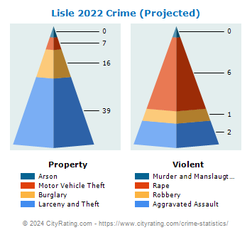 Lisle Crime 2022