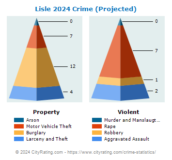 Lisle Crime 2024