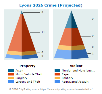 Lyons Crime 2026