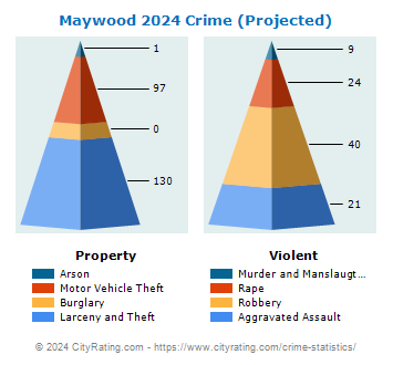 Maywood Crime 2024