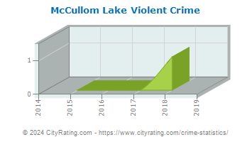McCullom Lake Violent Crime