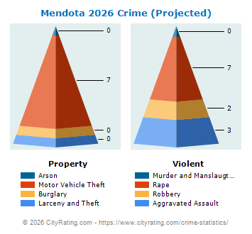 Mendota Crime 2026