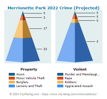 Merrionette Park Crime 2022