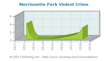 Merrionette Park Violent Crime