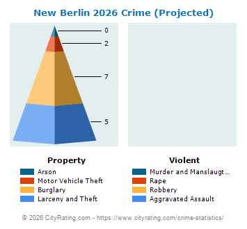 New Berlin Crime 2026