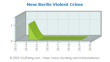New Berlin Violent Crime