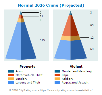 Normal Crime 2026