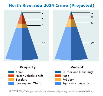 North Riverside Crime 2024