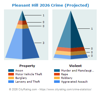 Pleasant Hill Crime 2026