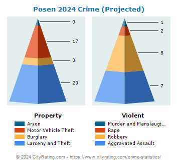 Posen Crime 2024