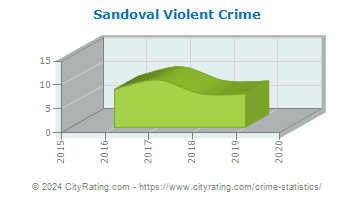 Sandoval Violent Crime
