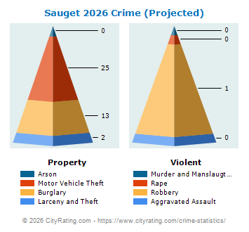 Sauget Crime 2026