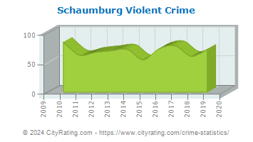 Schaumburg Violent Crime