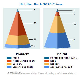 Schiller Park Crime 2020
