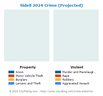 Sidell Crime 2024