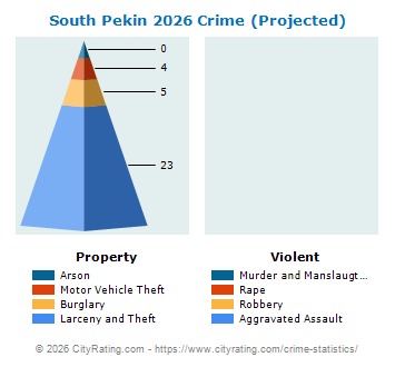 South Pekin Crime 2026