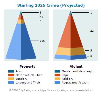 Sterling Crime 2026