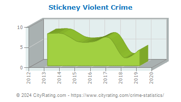 Stickney Violent Crime
