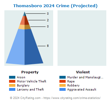 Thomasboro Crime 2024