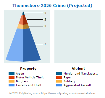 Thomasboro Crime 2026