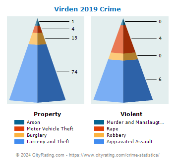 Virden Crime 2019