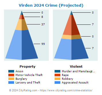 Virden Crime 2024