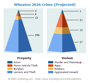 Wheaton Crime 2026