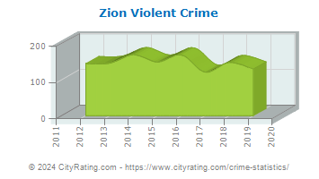 Zion Violent Crime