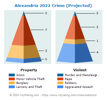 Alexandria Crime 2022
