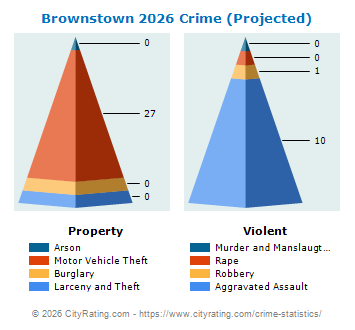 Brownstown Crime 2026