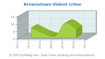 Brownstown Violent Crime