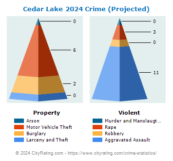 Cedar Lake Crime 2024