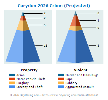 Corydon Crime 2026