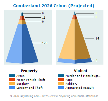Cumberland Crime 2026