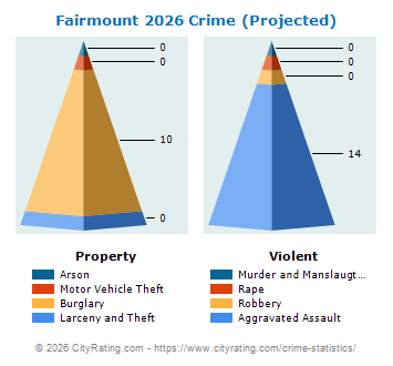 Fairmount Crime 2026