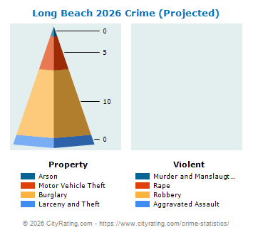 Long Beach Crime 2026