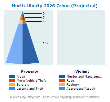 North Liberty Crime 2026