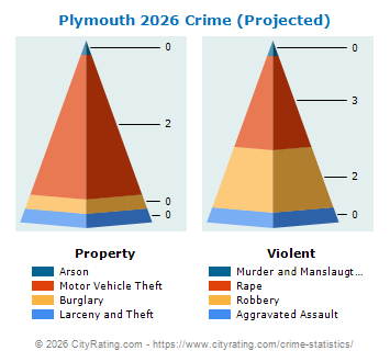 Plymouth Crime 2026