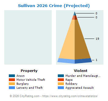 Sullivan Crime 2026
