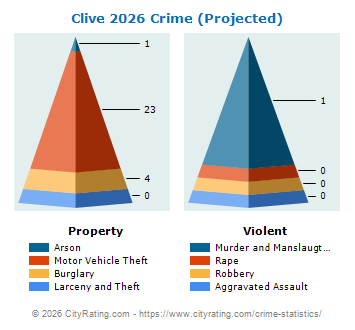 Clive Crime 2026