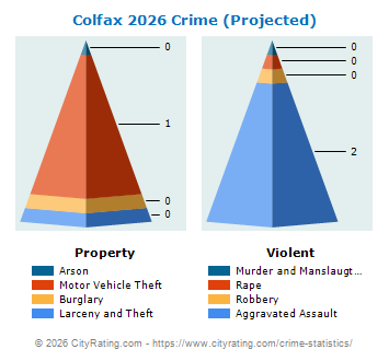 Colfax Crime 2026
