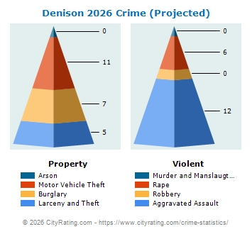 Denison Crime 2026