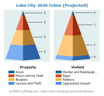Lake City Crime 2026