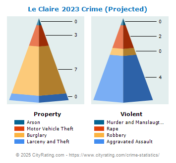 Le Claire Crime 2023