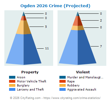 Ogden Crime 2026