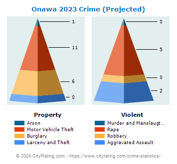 Onawa Crime 2023