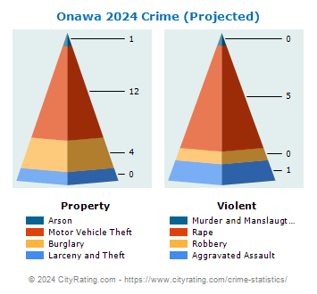 Onawa Crime 2024