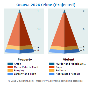 Onawa Crime 2026
