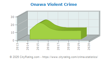 Onawa Violent Crime