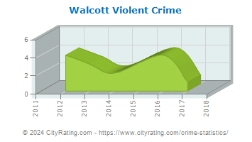 Walcott Violent Crime